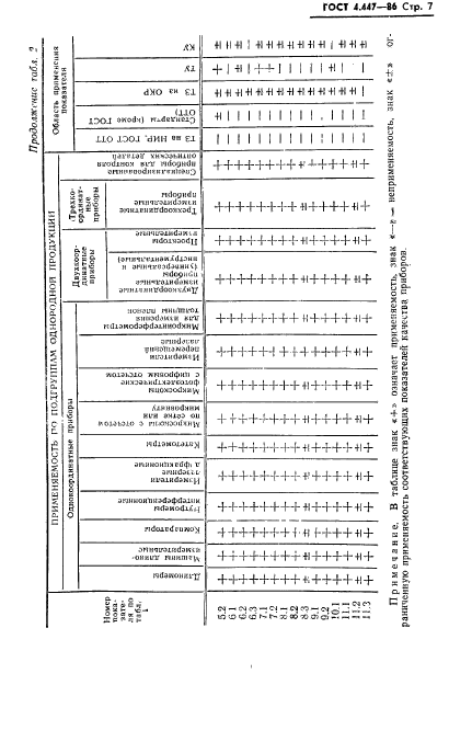  4.447-86