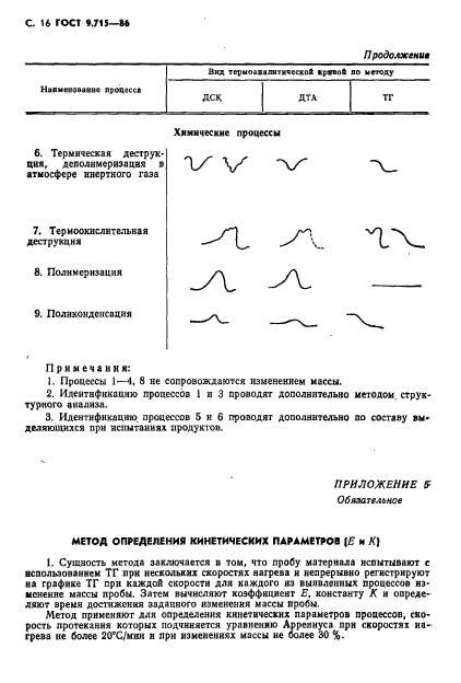  9.715-86