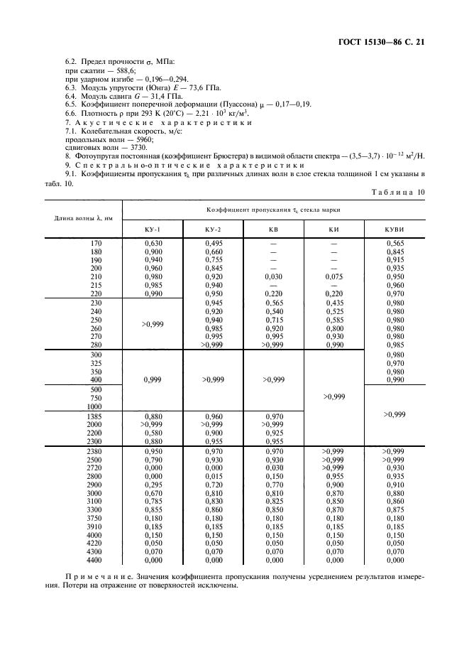  15130-86