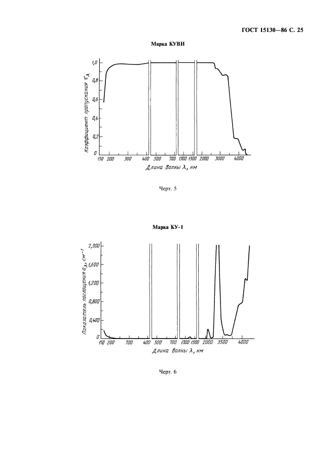  15130-86