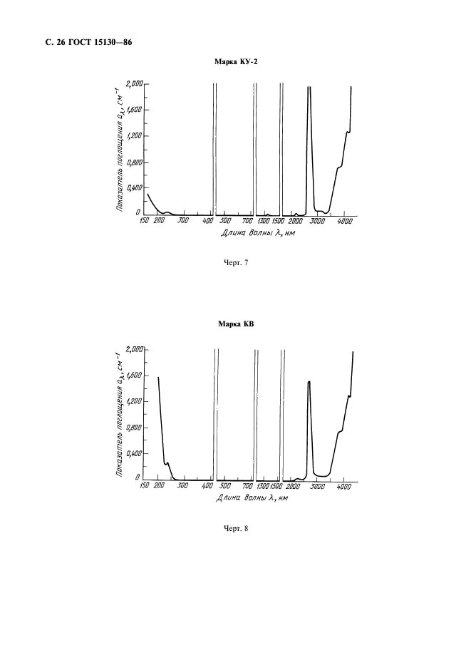  15130-86