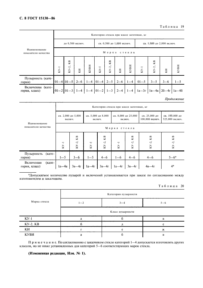  15130-86