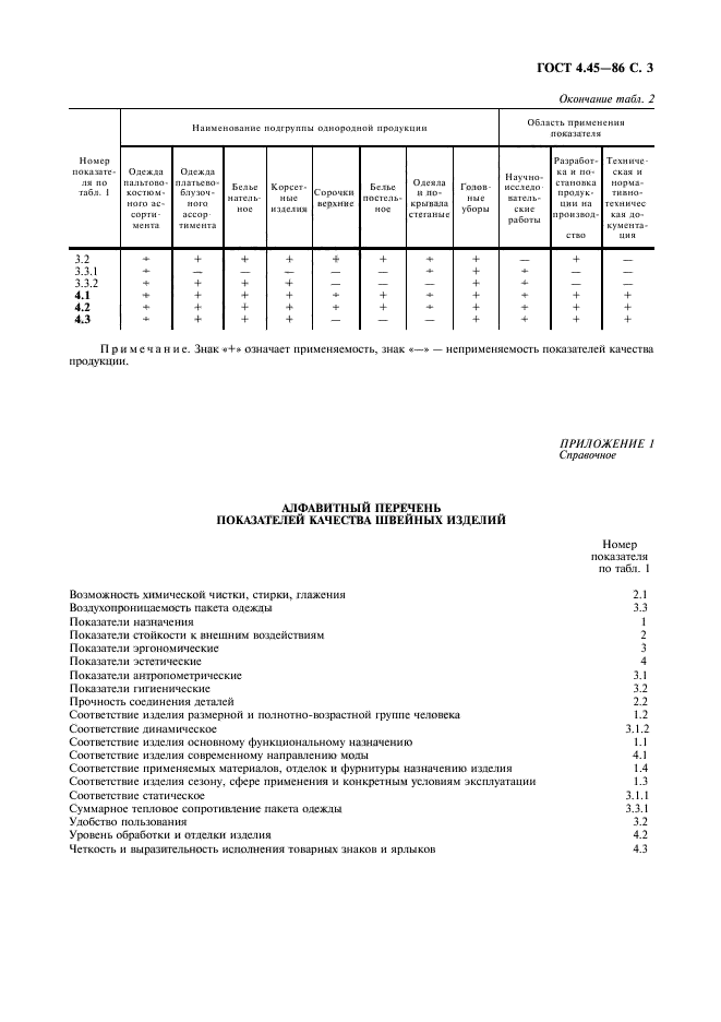  4.45-86