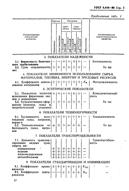  4.416-86