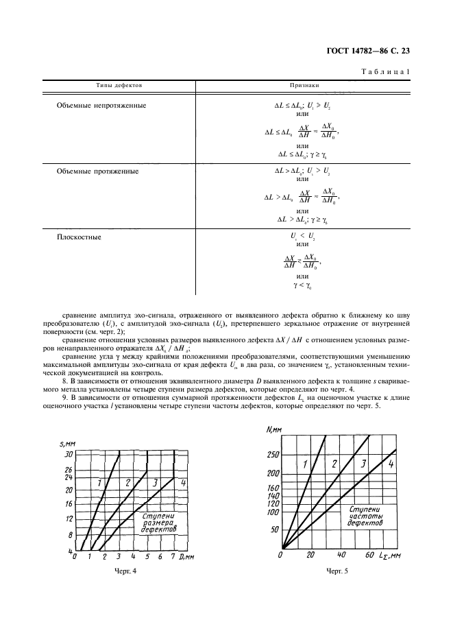  14782-86