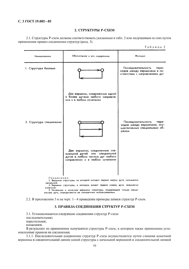  19.005-85