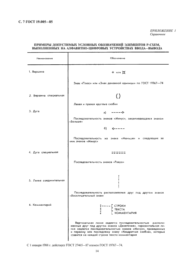  19.005-85