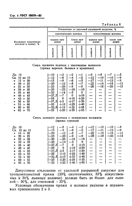  10078-85