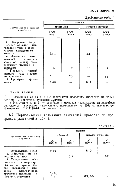  16264.4-85