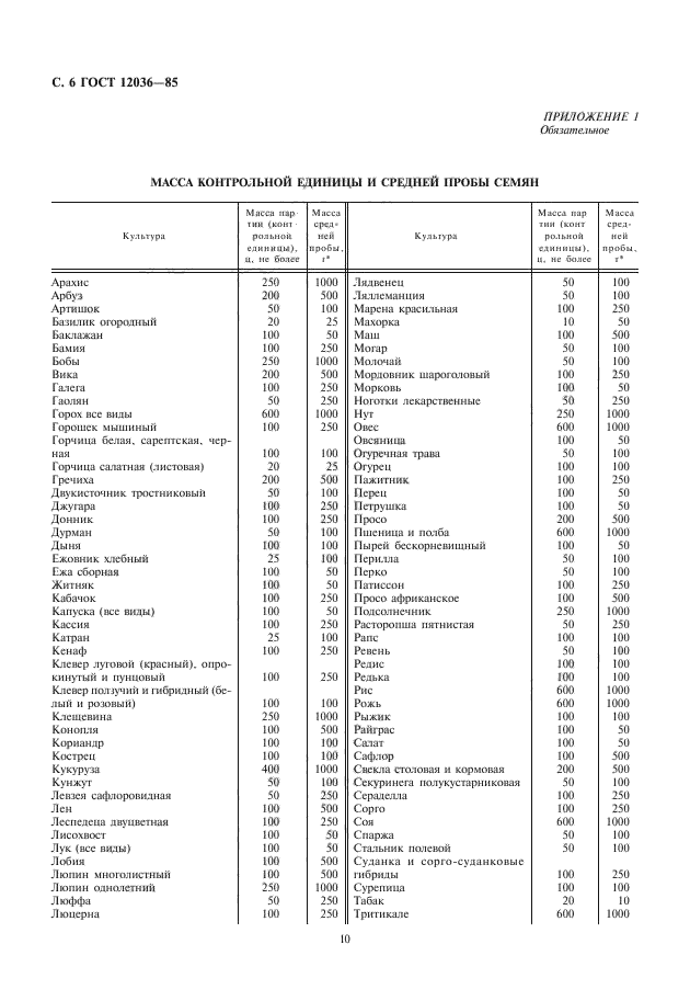  12036-85