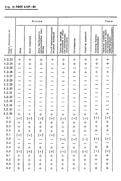  4.137-85