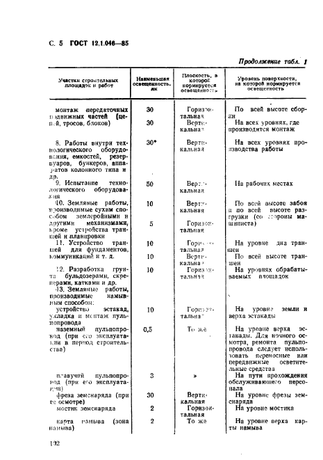  12.1.046-85