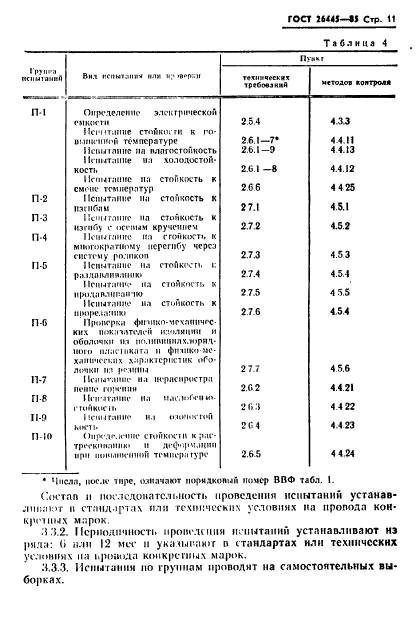  26445-85