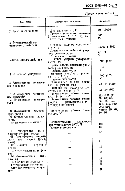  26445-85