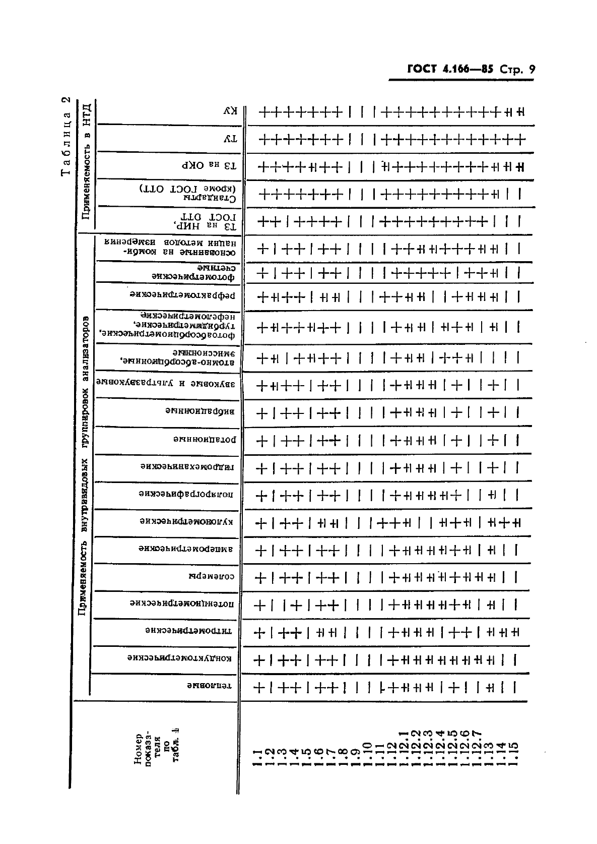  4.166-85