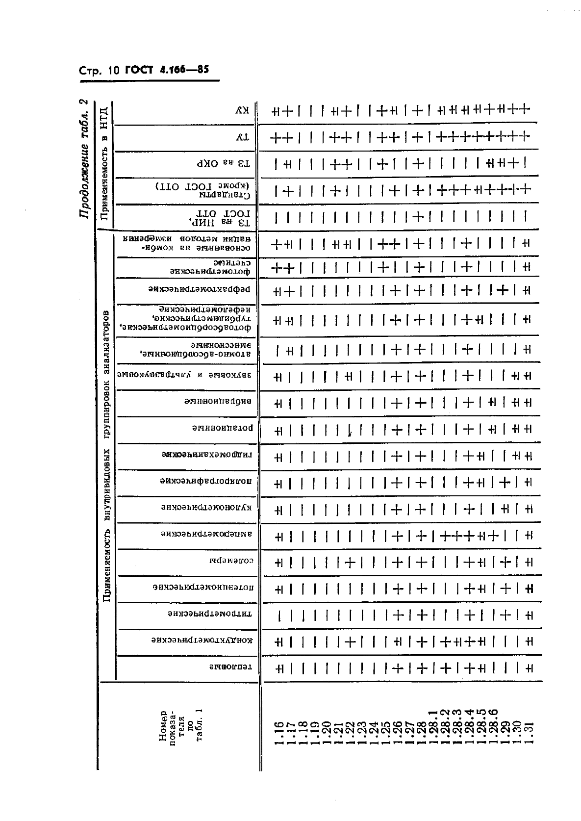  4.166-85