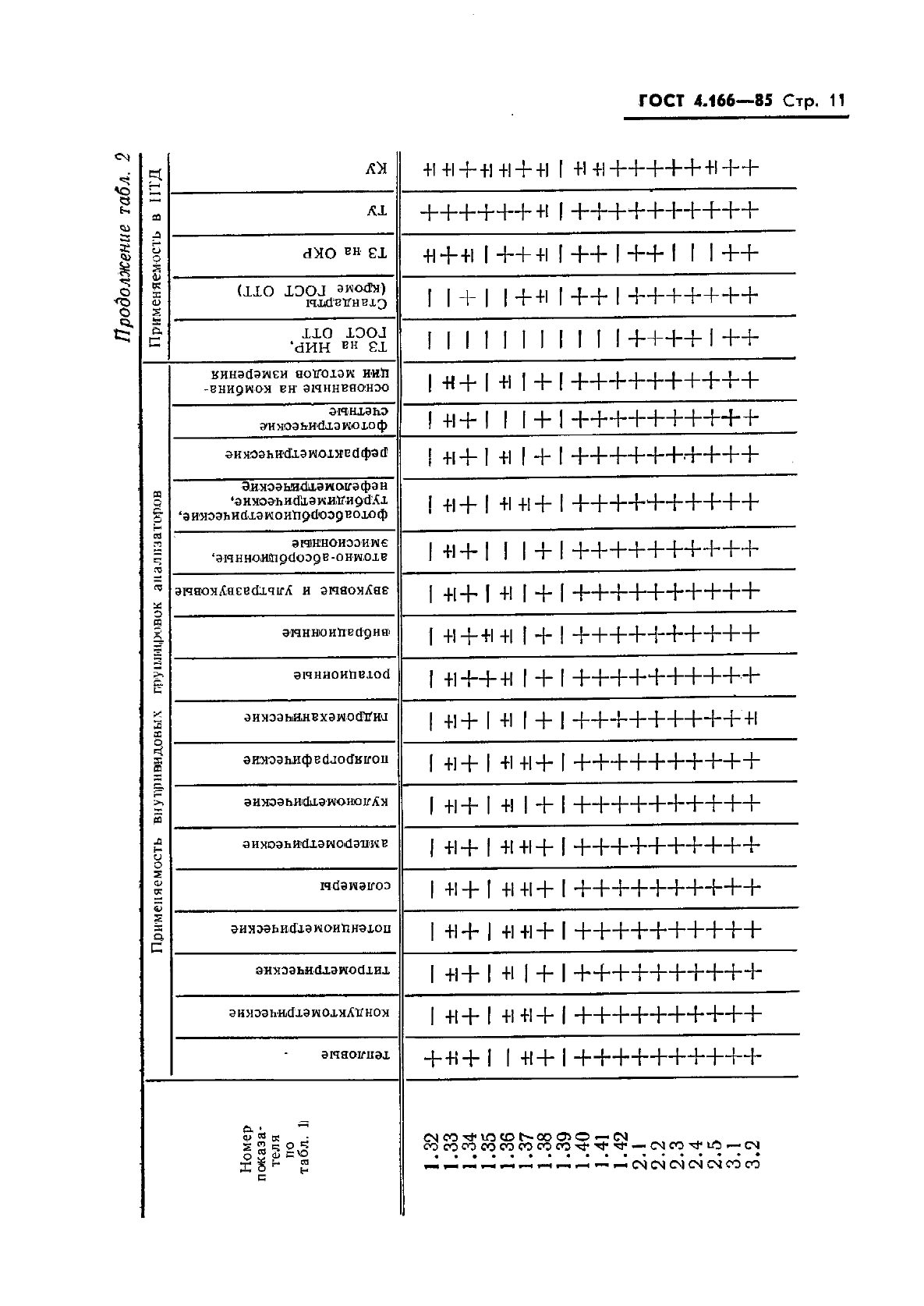  4.166-85