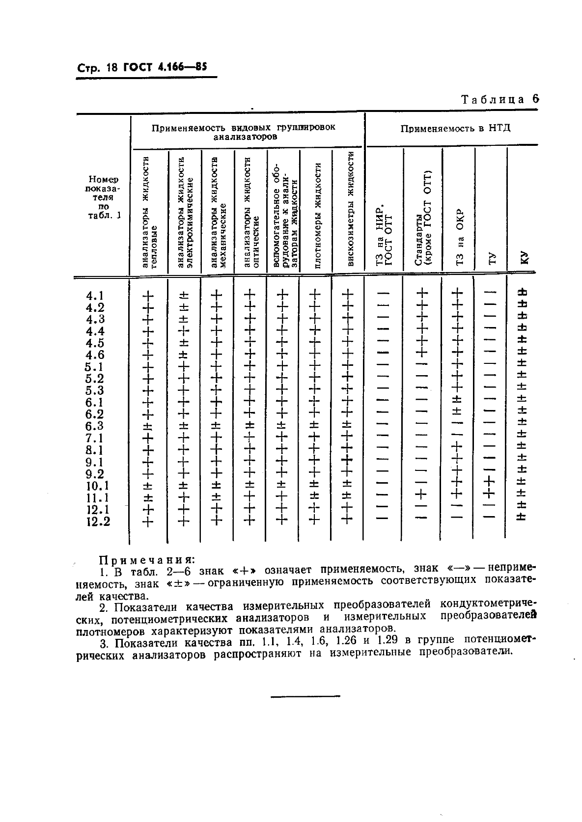  4.166-85