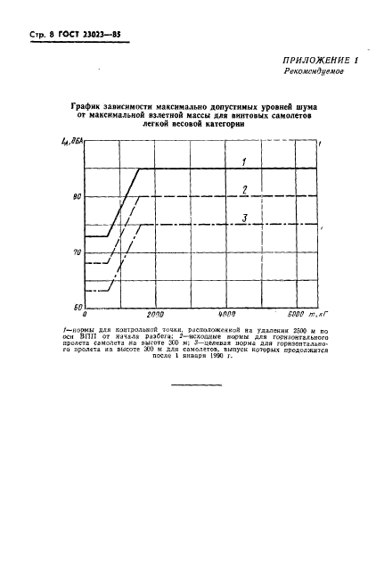  23023-85