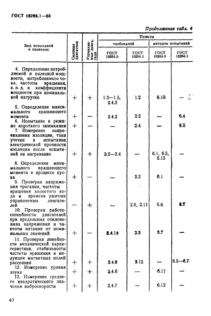  16264.1-85