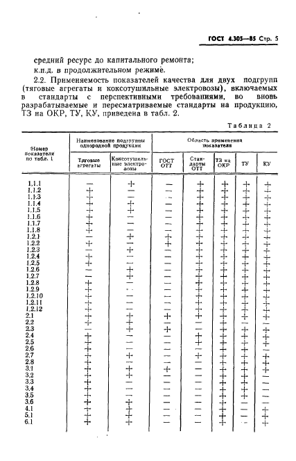  4.305-85