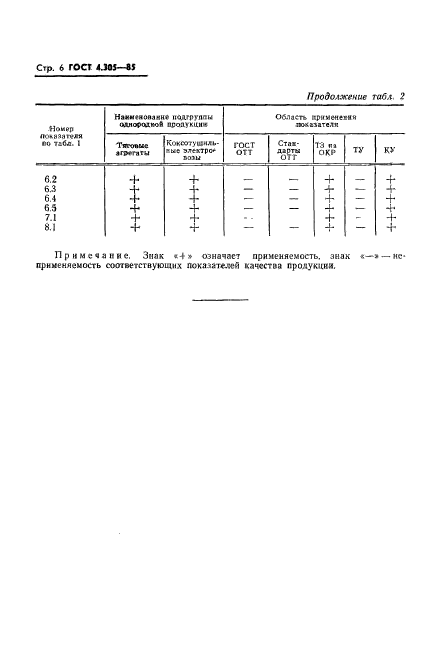  4.305-85