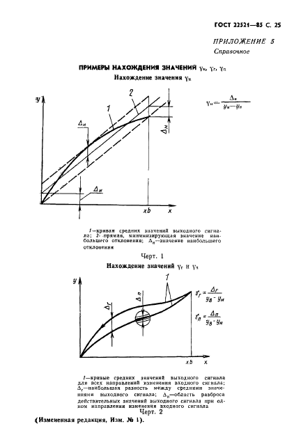  22521-85