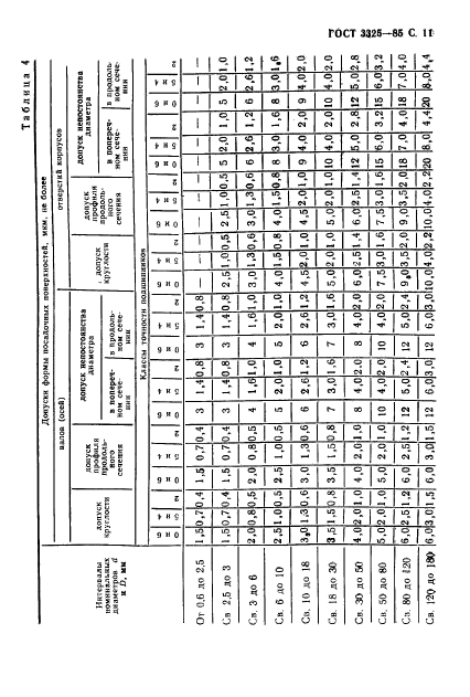  3325-85