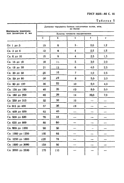  3325-85