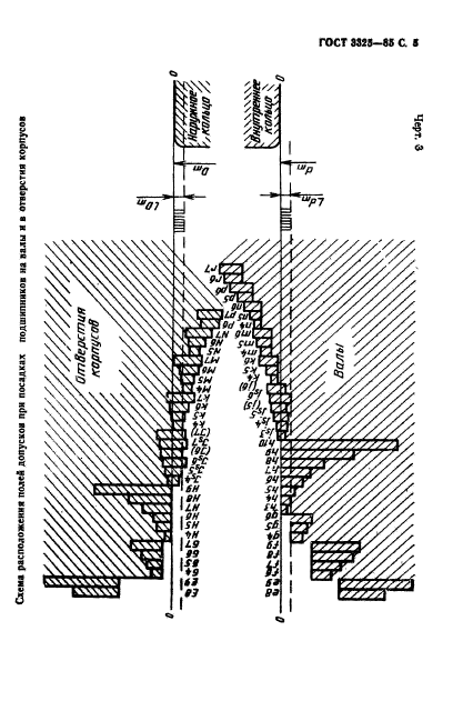  3325-85