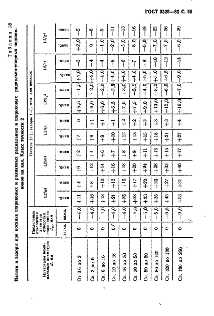  3325-85