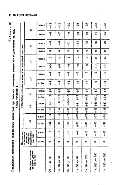  3325-85