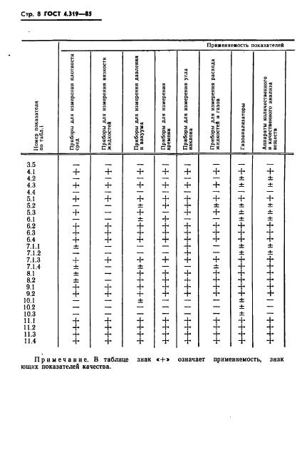  4.319-85