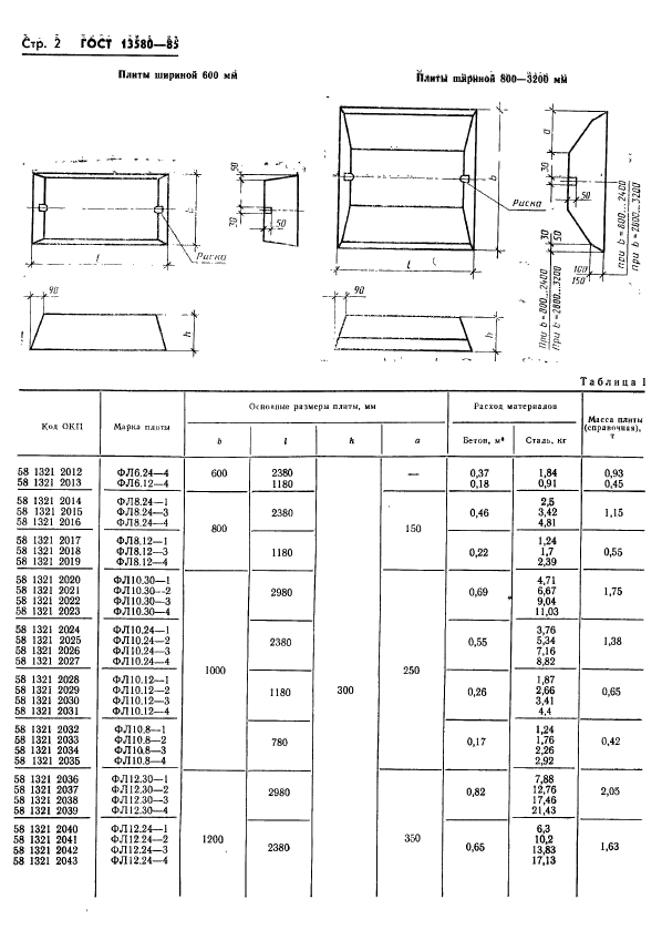  13580-85