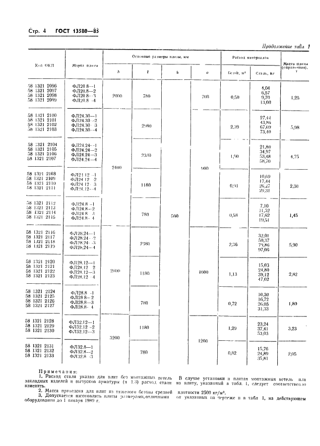  13580-85