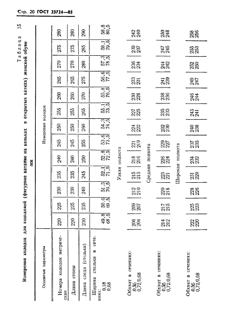  23724-85