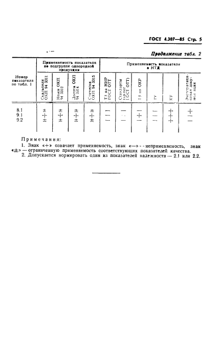  4.307-85