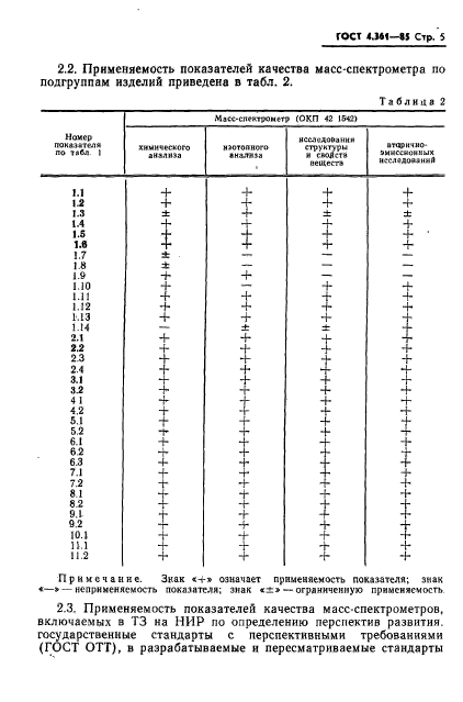  4.361-85