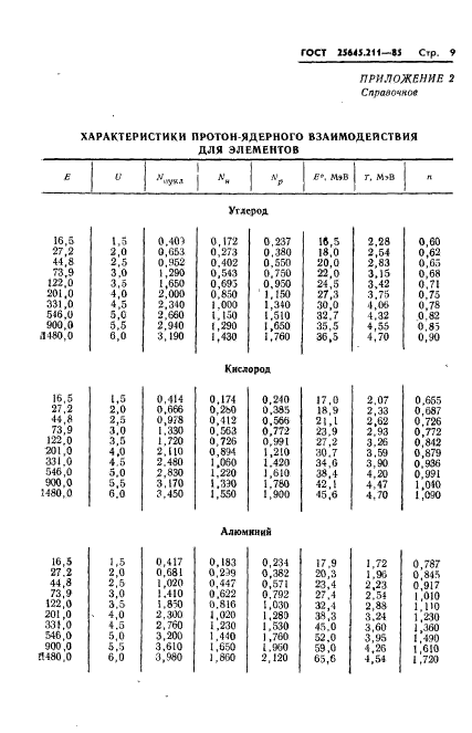  25645.211-85