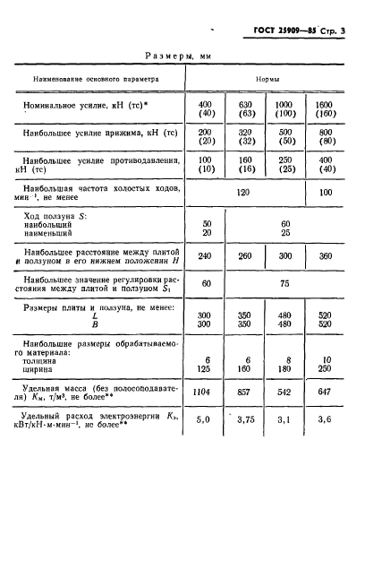  25909-85