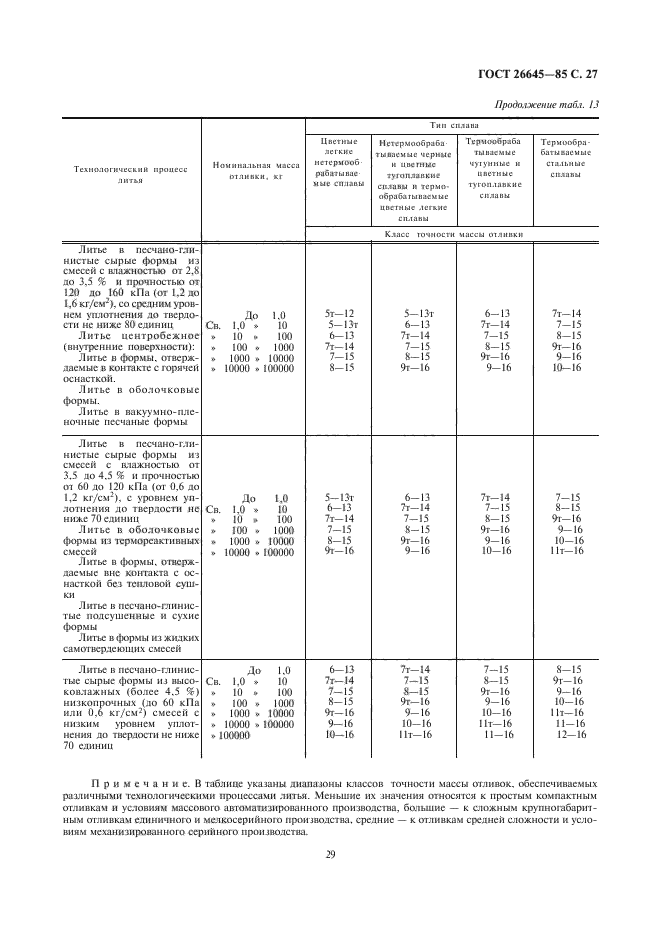  26645-85