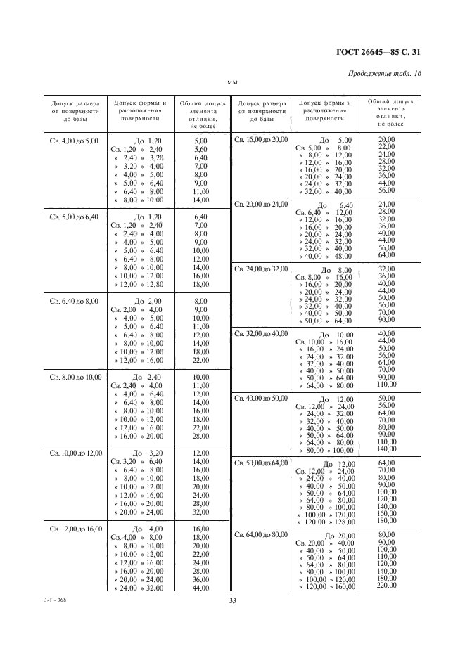  26645-85