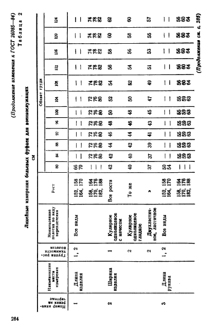  26085-84