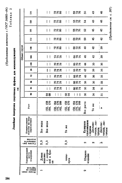  26085-84