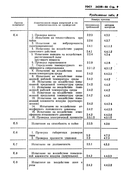  24238-84