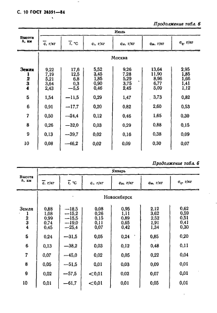  26351-84