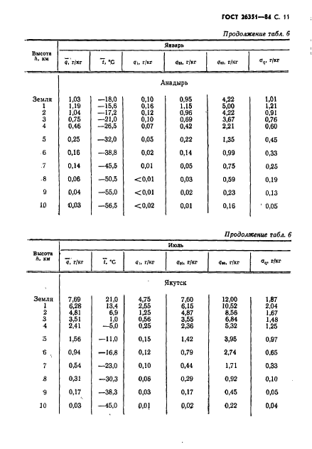  26351-84