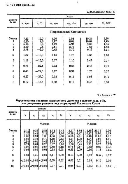  26351-84