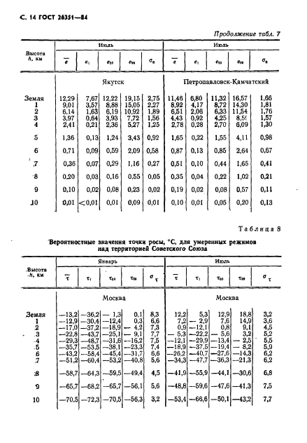  26351-84