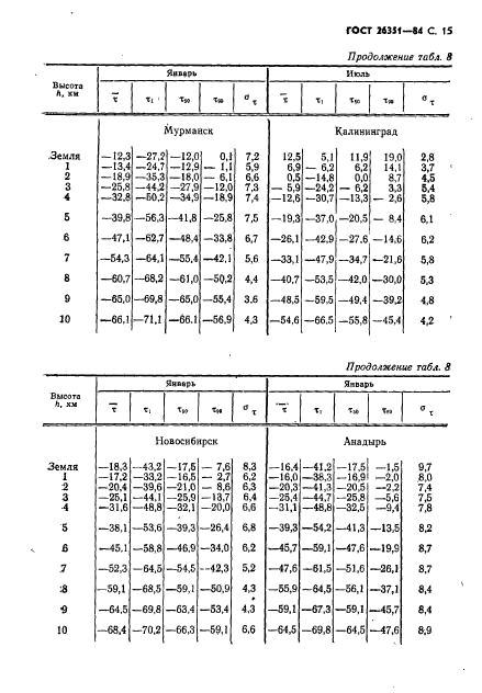  26351-84